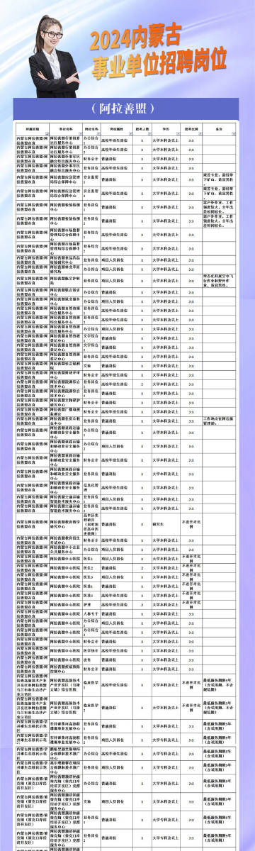 锡林郭勒盟市新闻出版局招聘启事