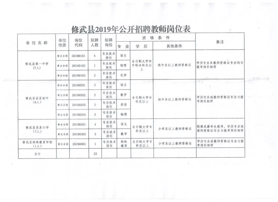 真武镇最新招聘信息汇总