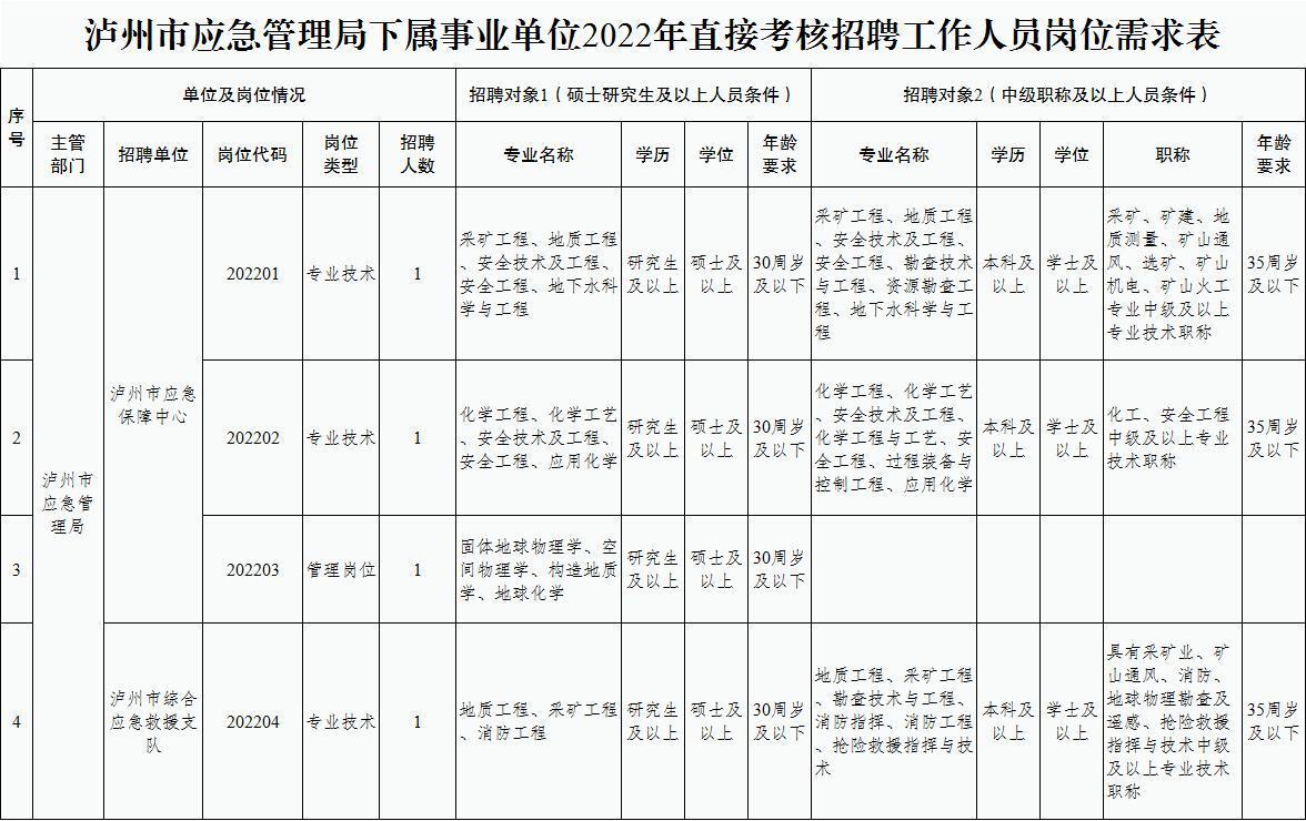 井研县应急管理局人事最新任命通知