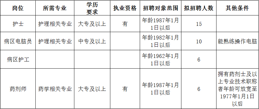 新墩村委会招聘启事，最新职位空缺与招聘信息概览