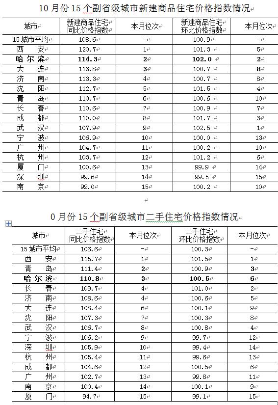 长春市城市社会经济调查队招聘启事