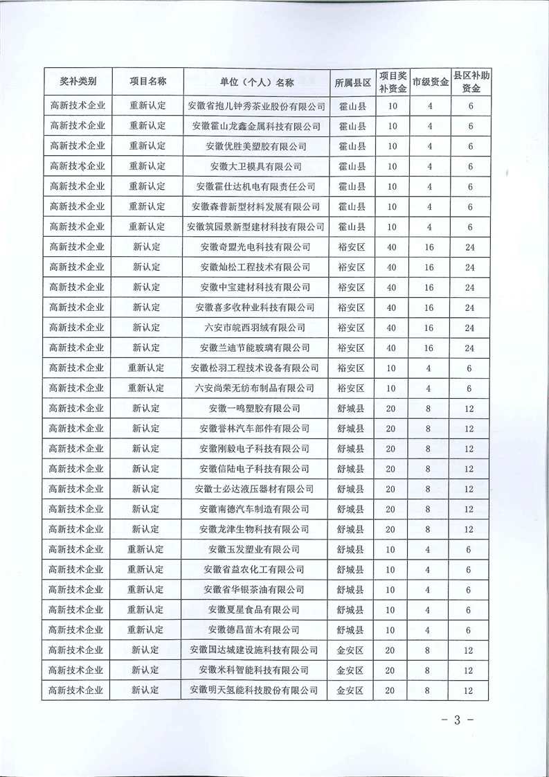 六安市科学技术局发展规划推动科技创新，助力城市繁荣发展新篇章