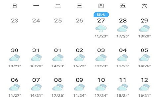 迎宾路社区天气预报更新