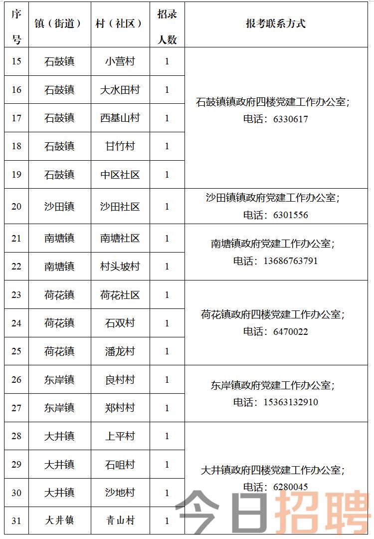 花川村民委员会最新招聘启事概览