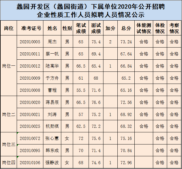 蠡园街道最新招聘信息全面解析