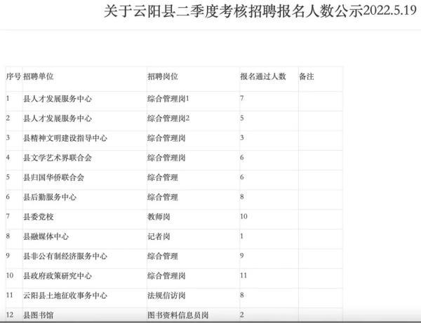 云阳县市场监督管理局最新招聘启事概览