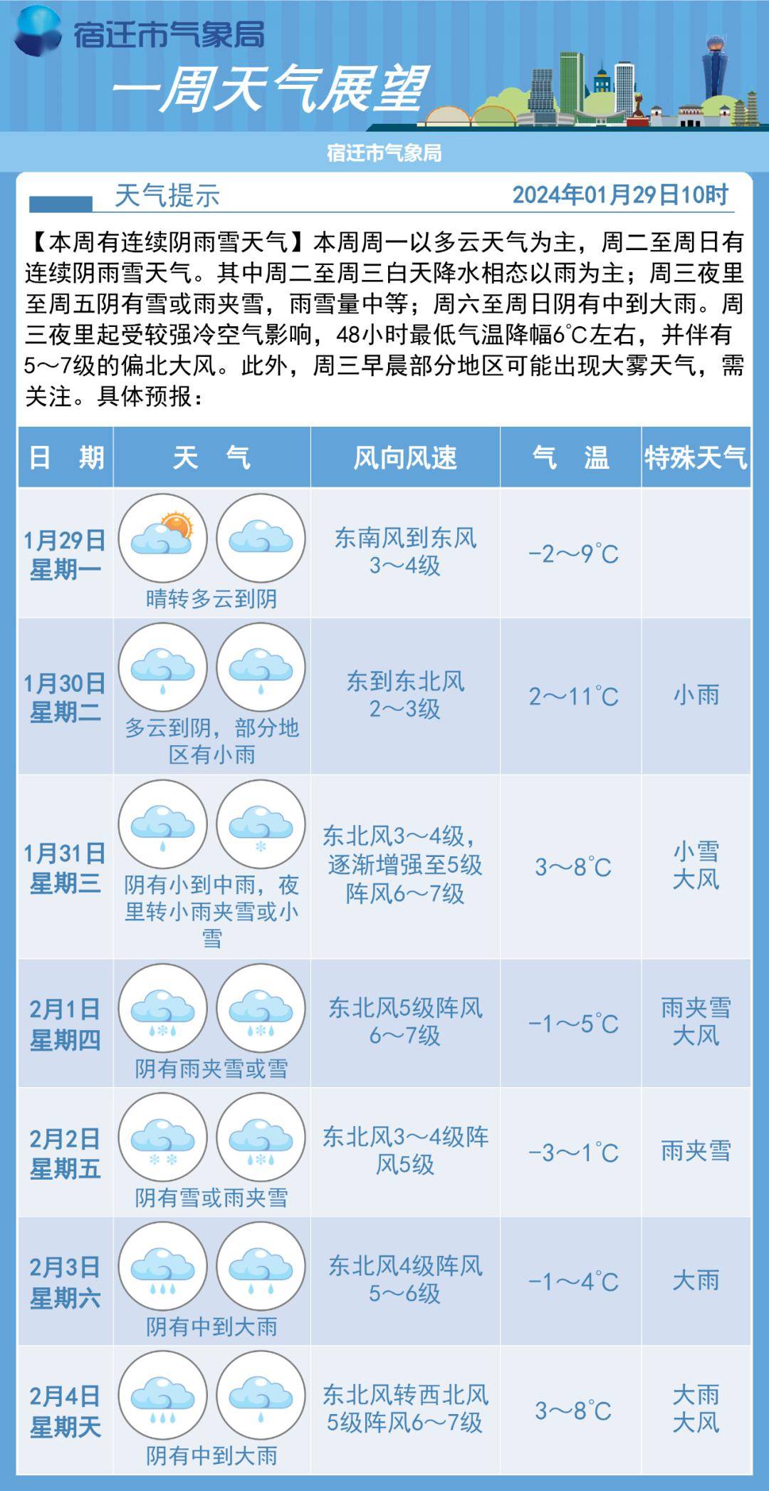 火星街道最新气象报告或天气预报