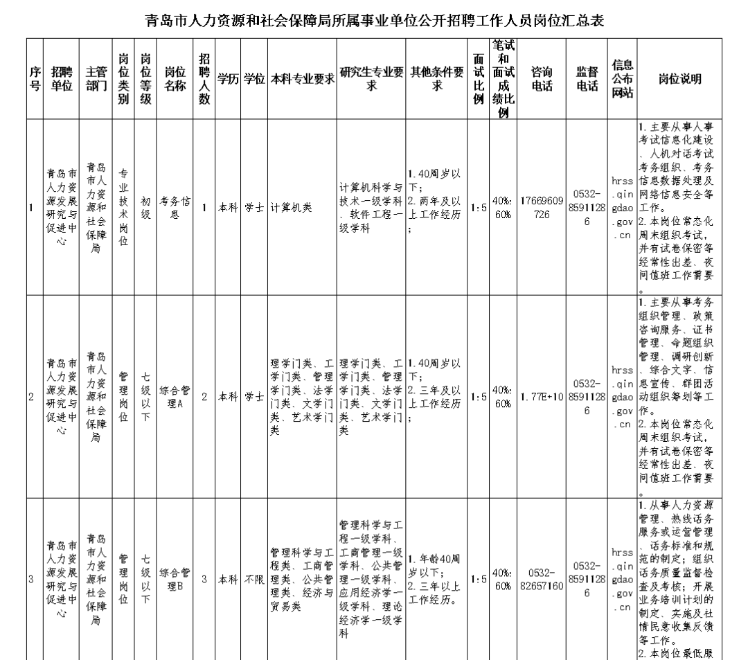 青岛市人事局最新招聘信息全面解析