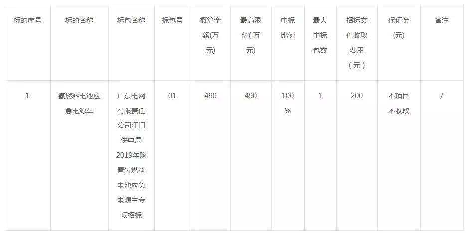 江门市供电局未来发展规划展望