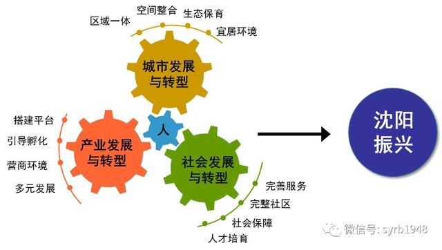 沈阳市发改委最新发展规划深度解析