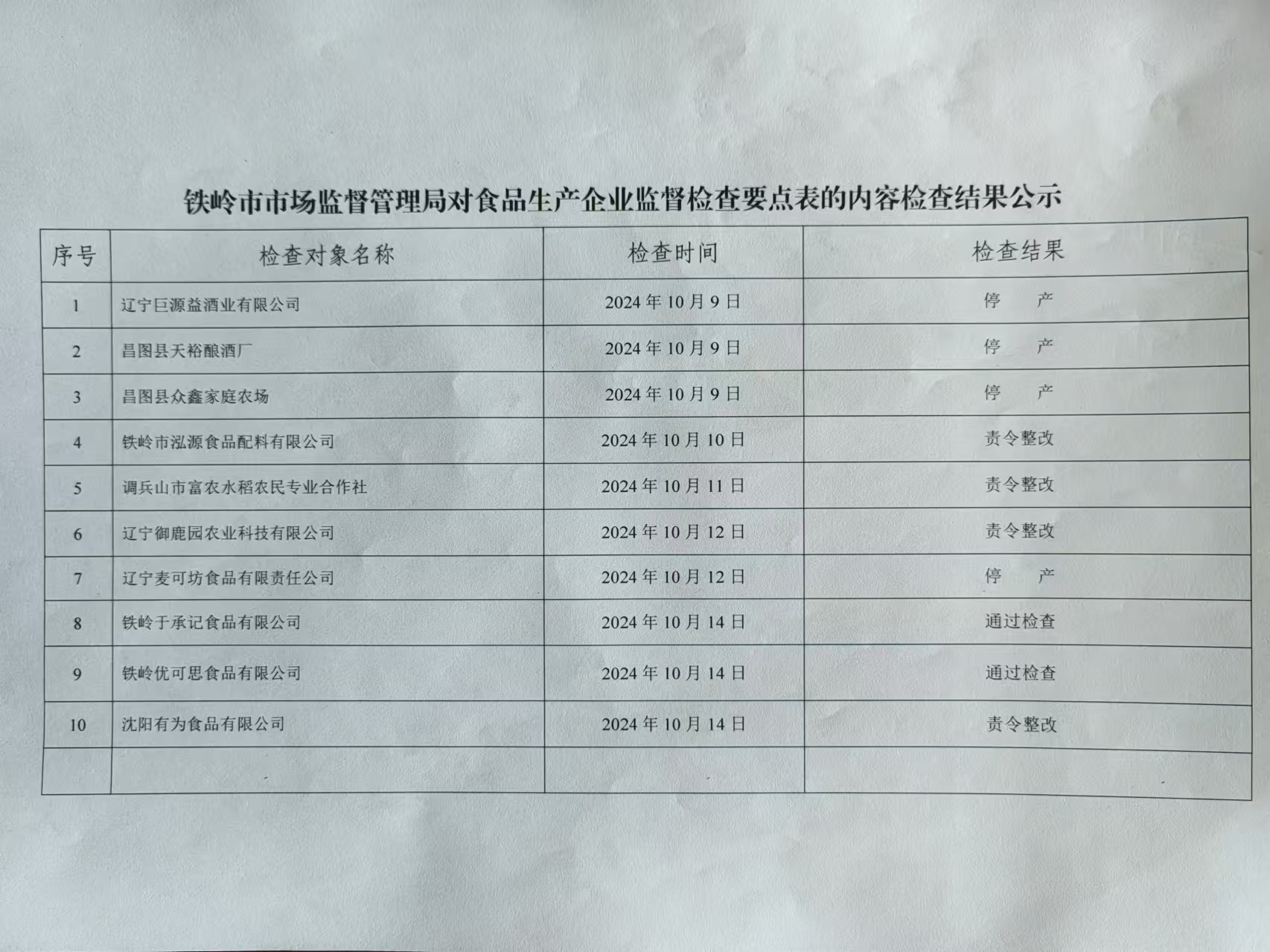 鸡西市质量技术监督局最新发展规划概览