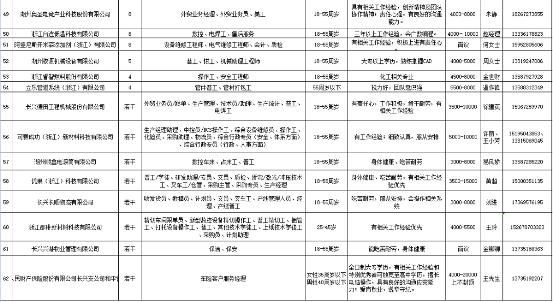 和平镇最新招聘信息全面解析