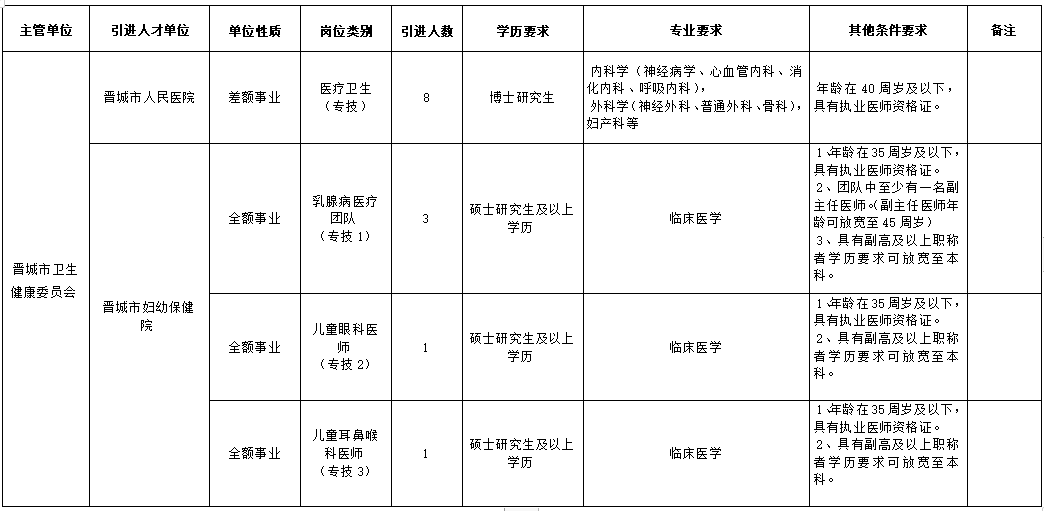 晋城市人口计生委新项目推动人口均衡发展，助力家庭和谐幸福