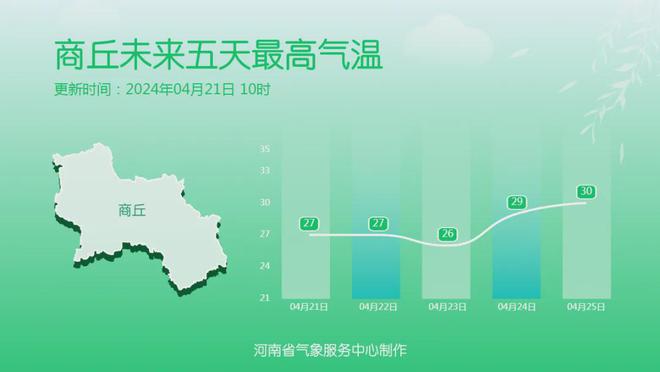 潘掌村委会天气预报更新通知