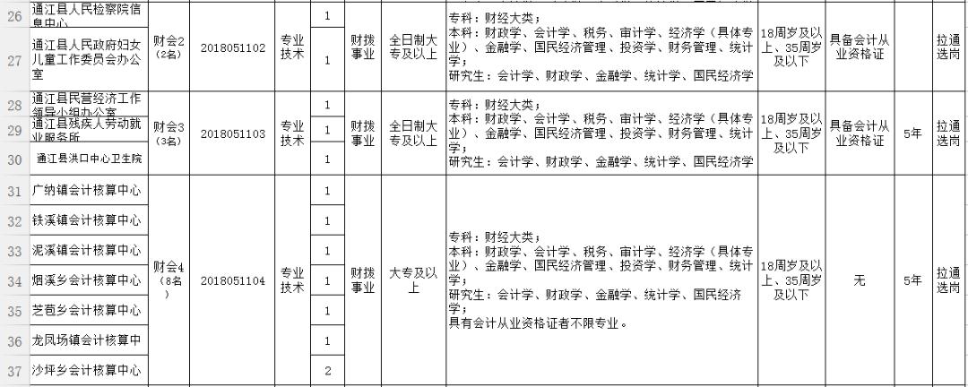 宁江区审计局最新招聘启事概览