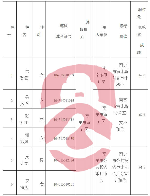 大宁县审计局最新招聘启事概览