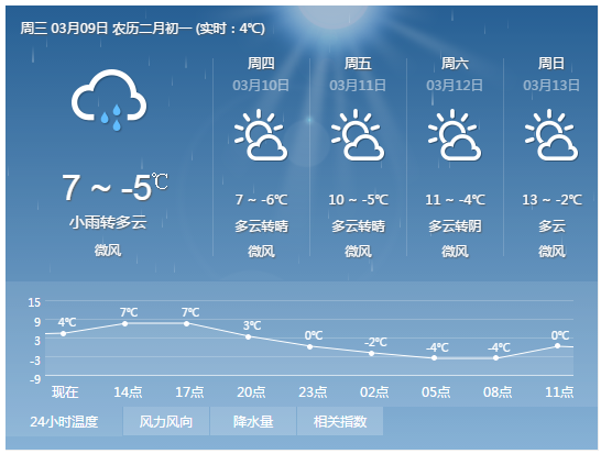 祖山镇天气预报更新通知