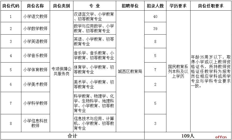 寂静的星空