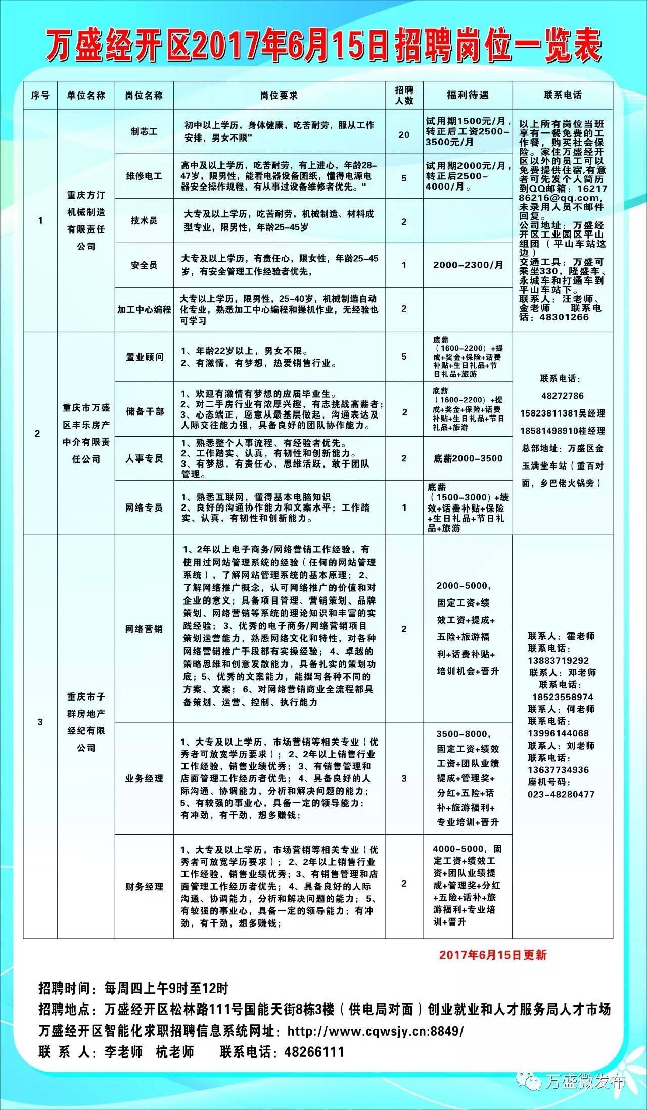 康绰村最新招聘信息全面解析