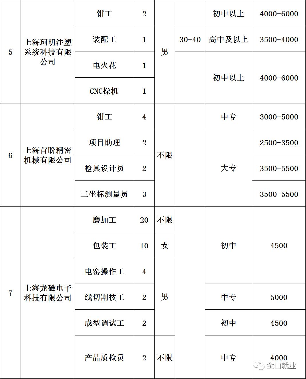 吕巷镇最新招聘信息全面解析