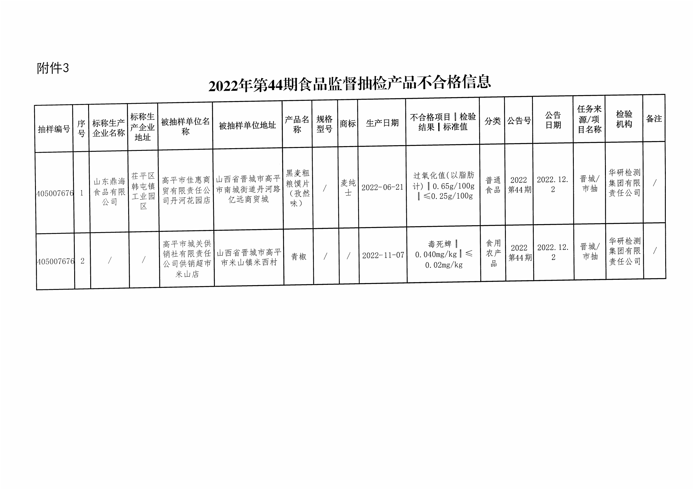 晋城市安全生产监督管理局未来发展规划展望